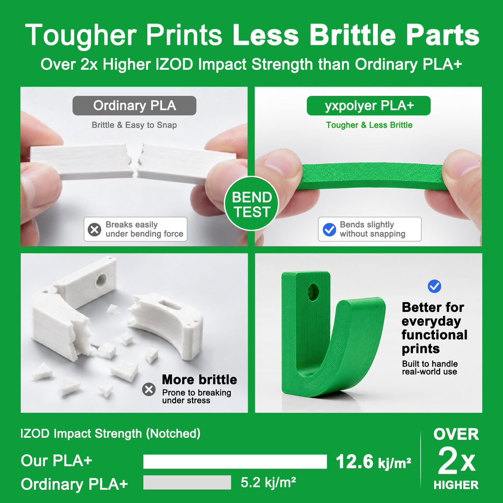Refill PLA+ Green