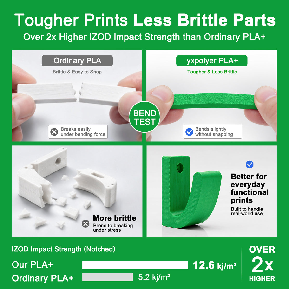 Refill PLA+ Green