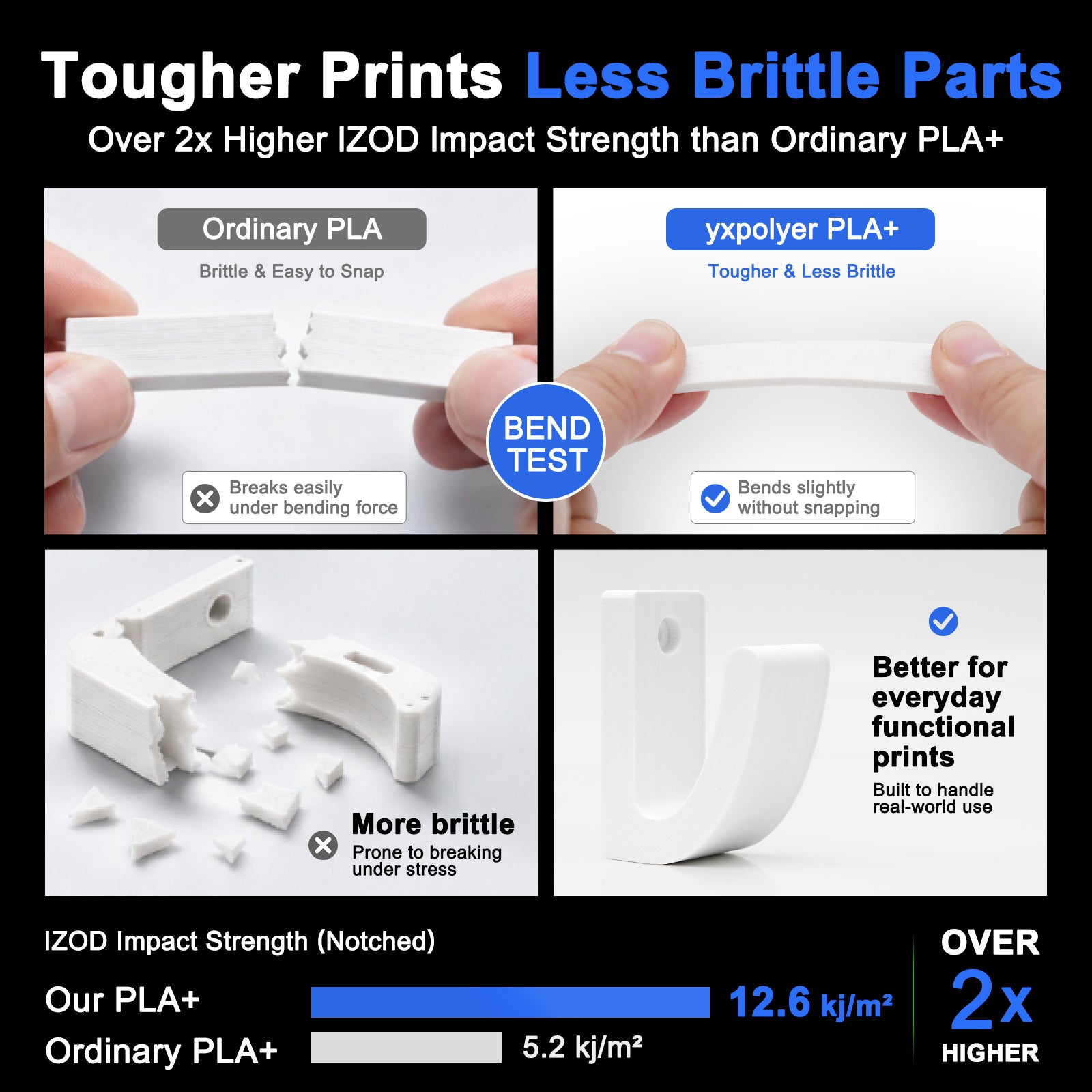 Refill PLA+ White