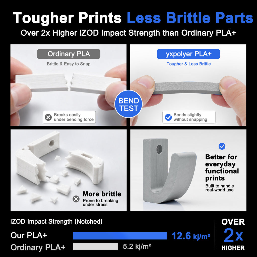 Refill PLA+ Grey