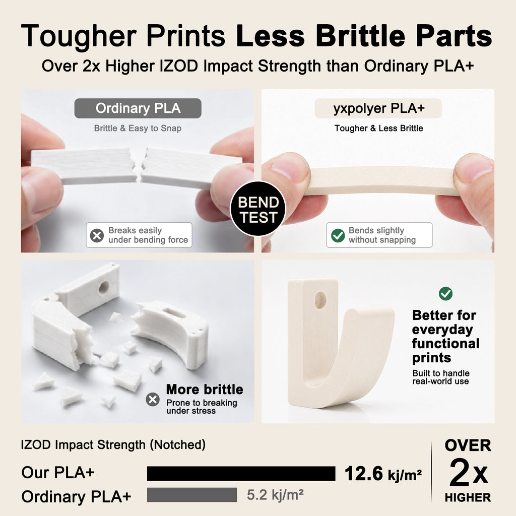 PLA+ Matte Bone White