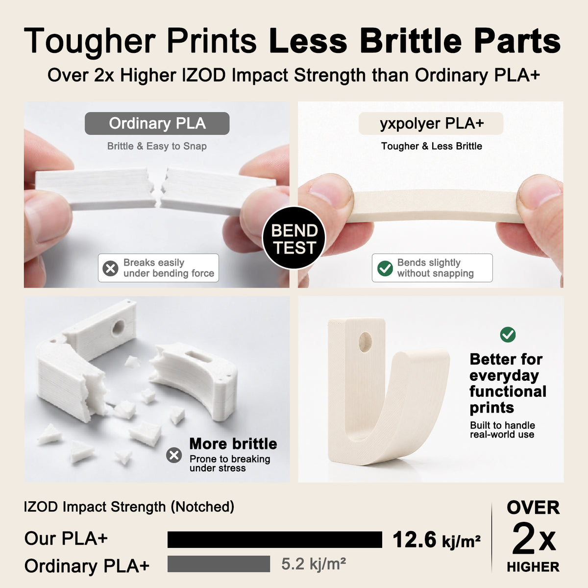 PLA+ Matte Bone White
