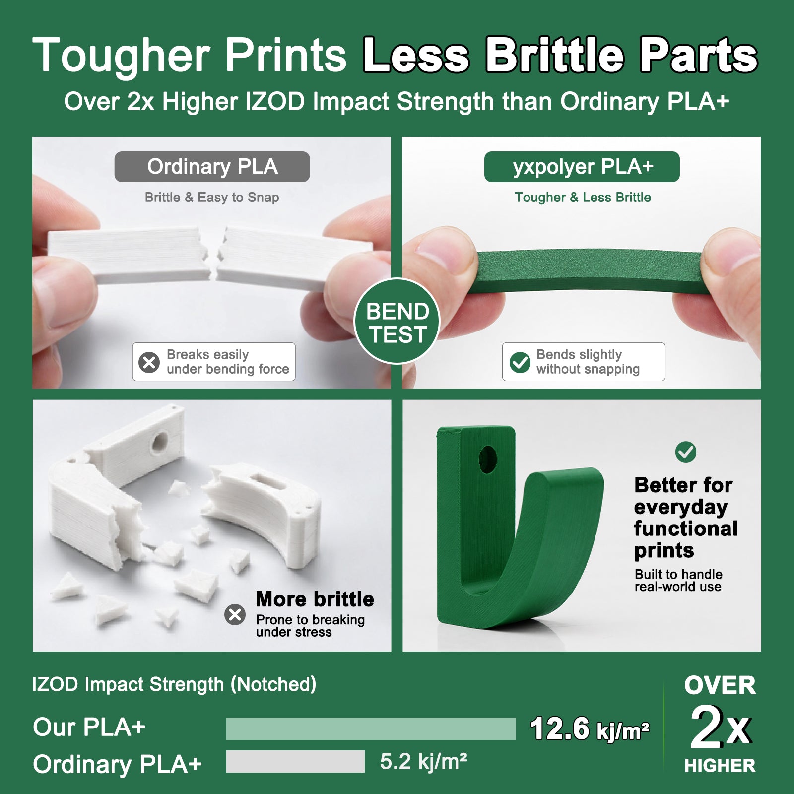 PLA+ Lustre Green
