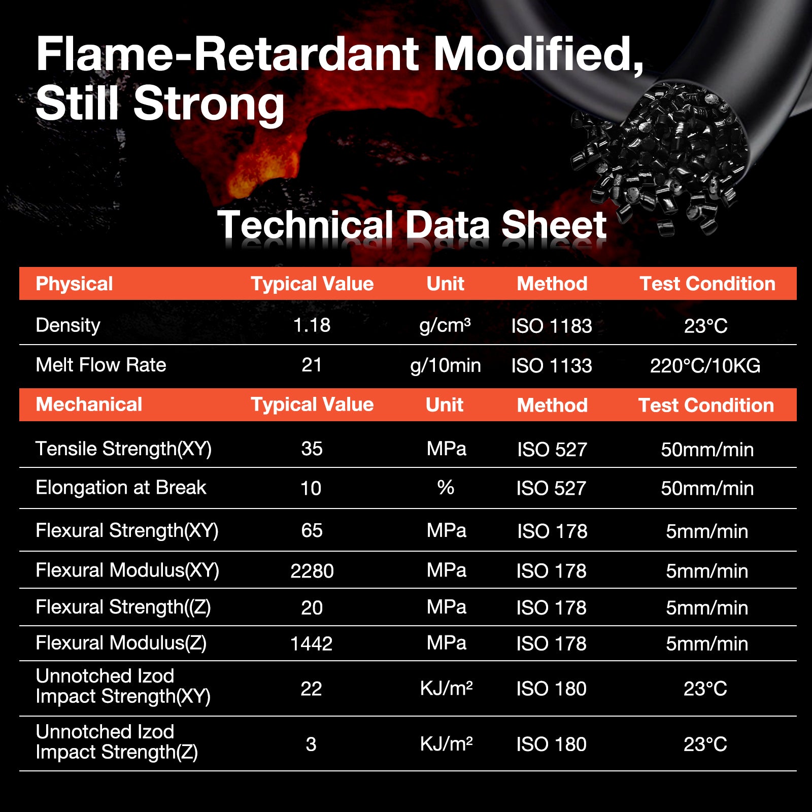 ABS Flame-Retardant