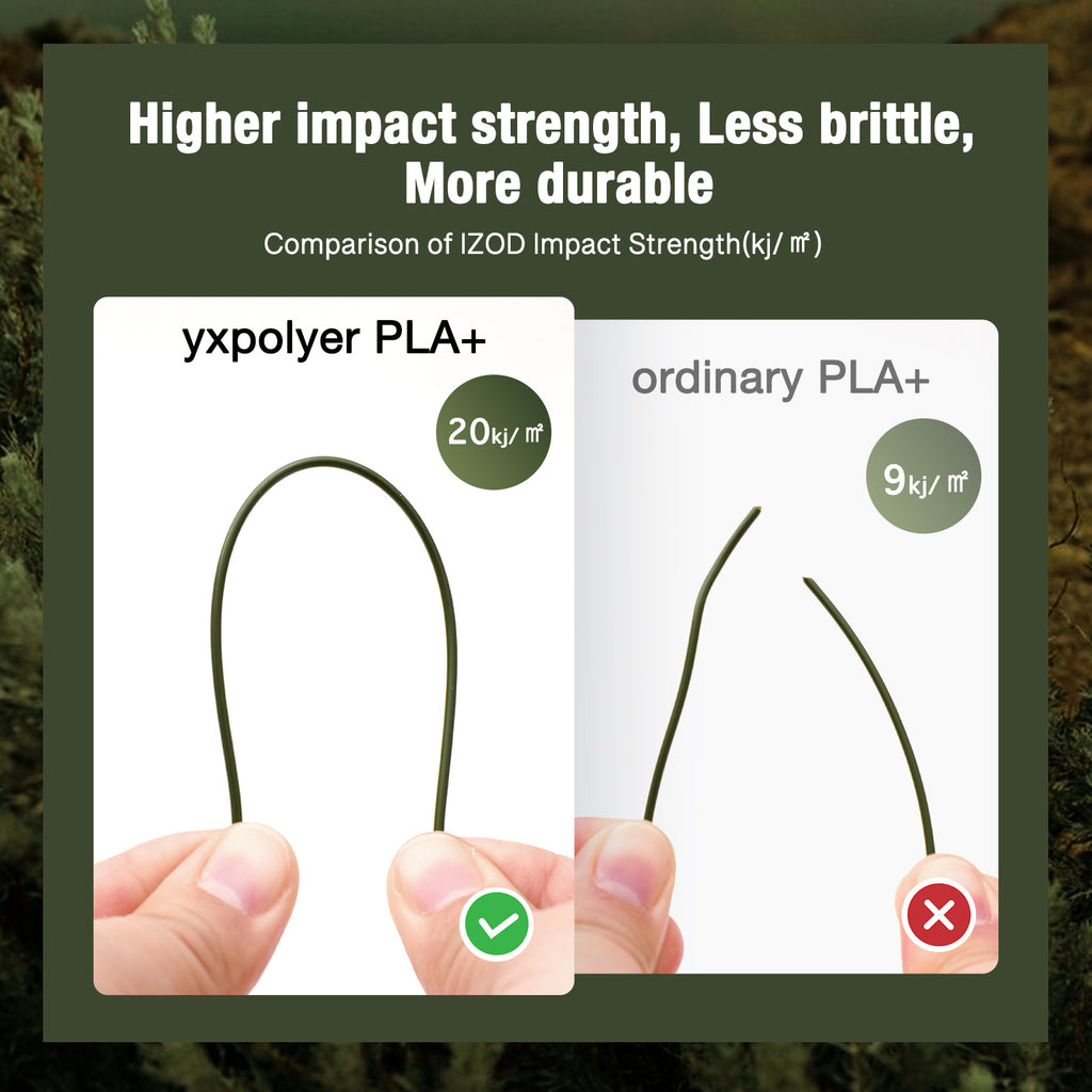 PLA+ Olive Green