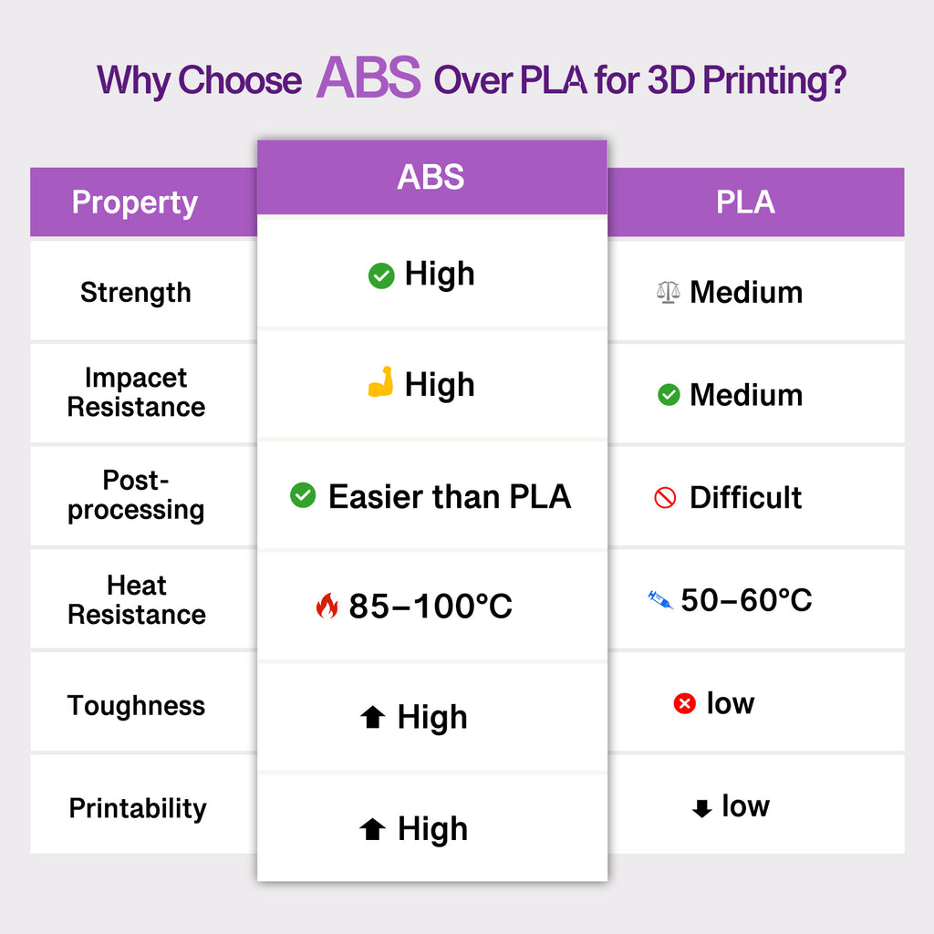 ABS Transparent Violet