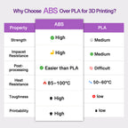 ABS Transparent Violet