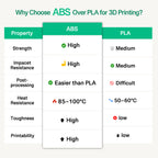 ABS Transparent Green