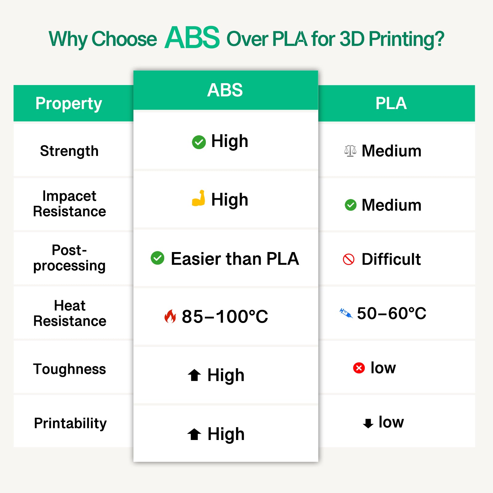 ABS Transparent Green