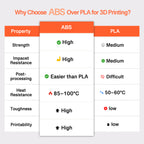 ABS Transparent Orange