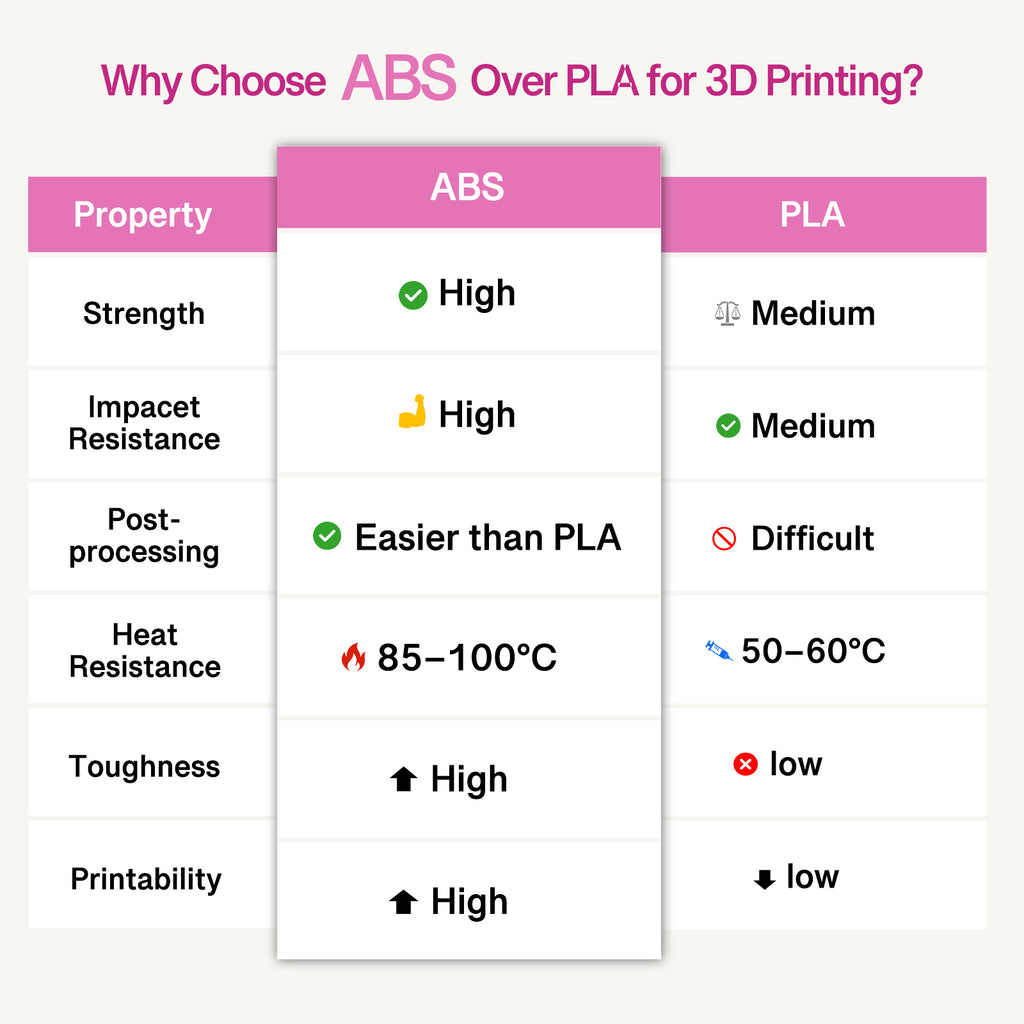 ABS Transparent Pink