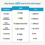 ABS Transparent Blue