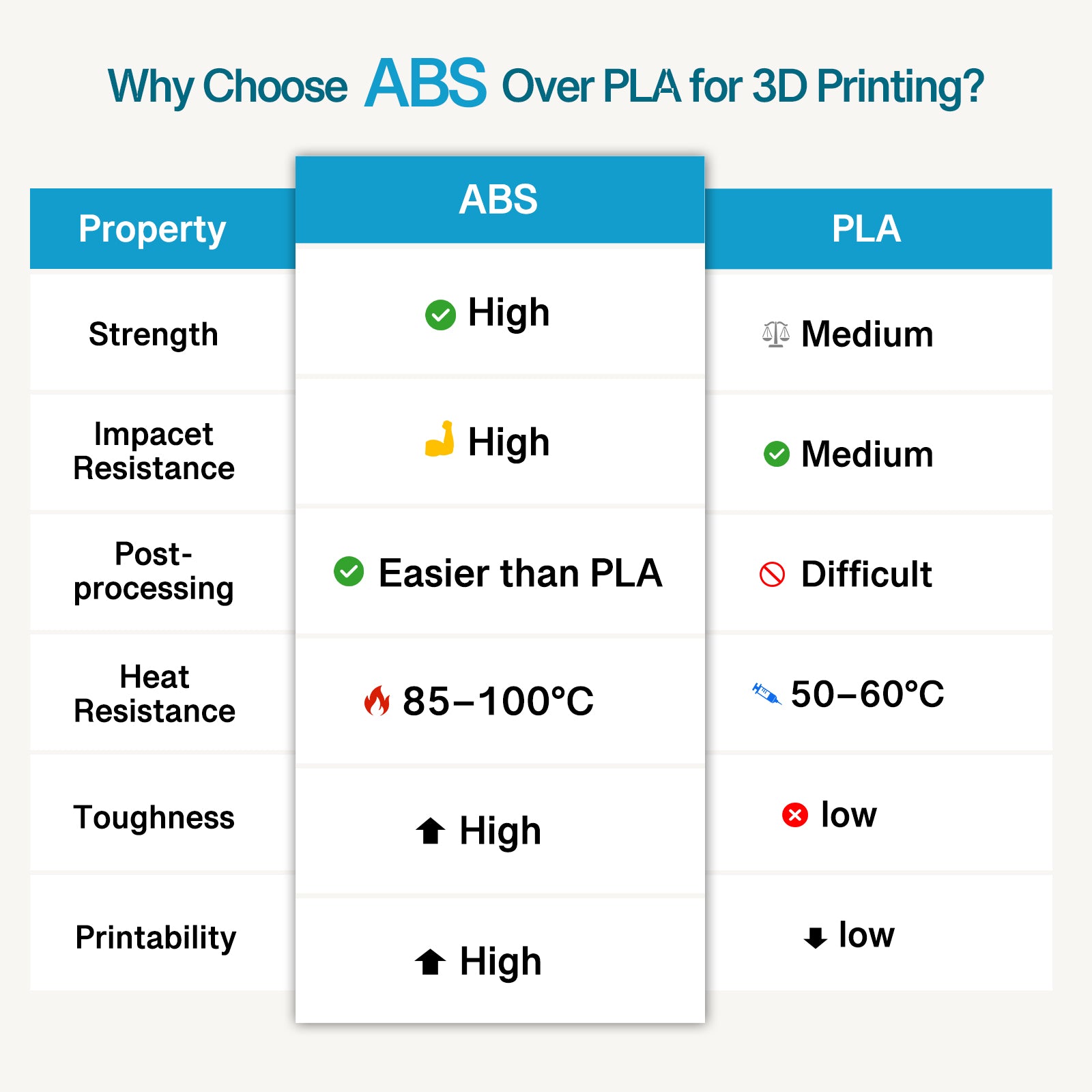 ABS Transparent Blue
