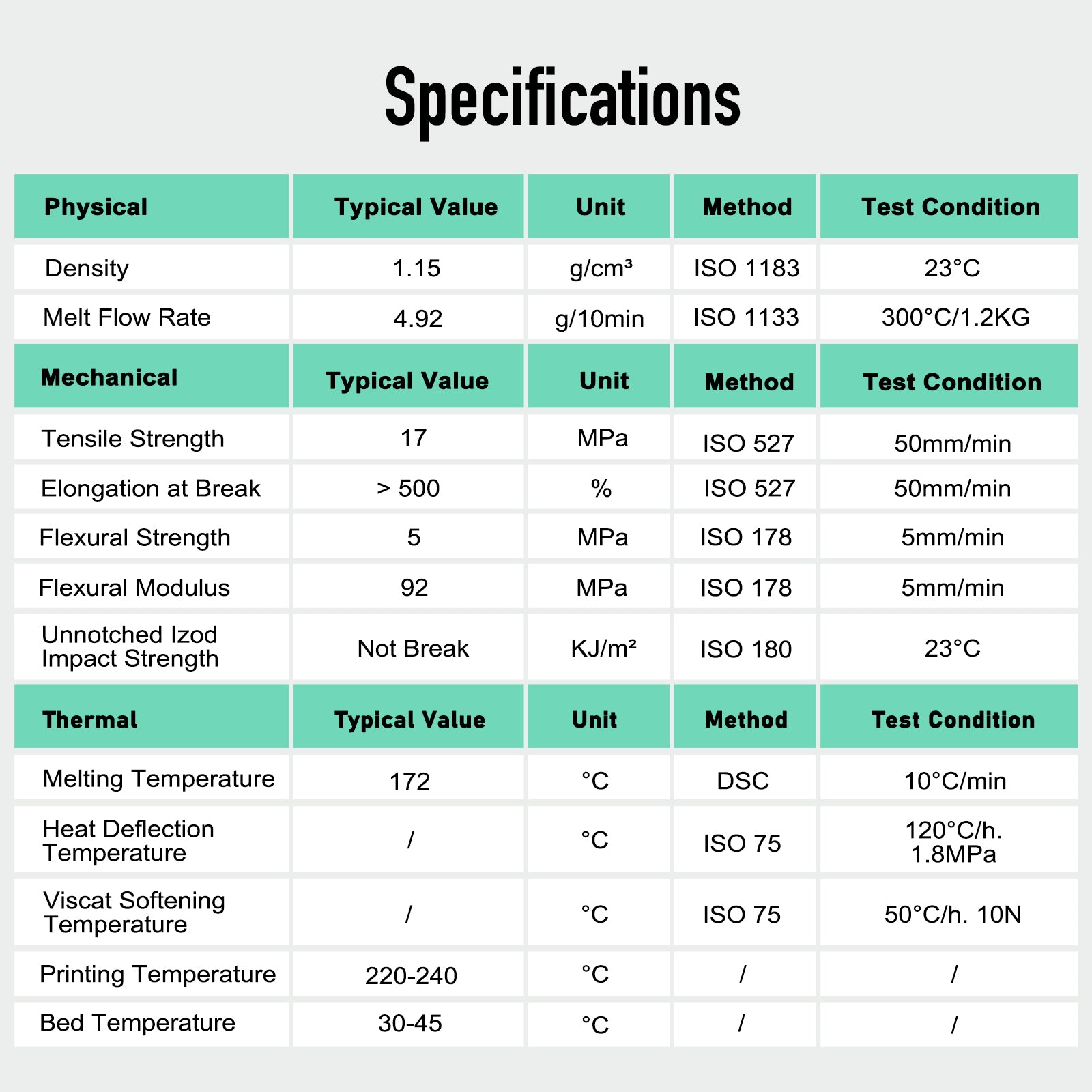 Flexible PLA Mint Green