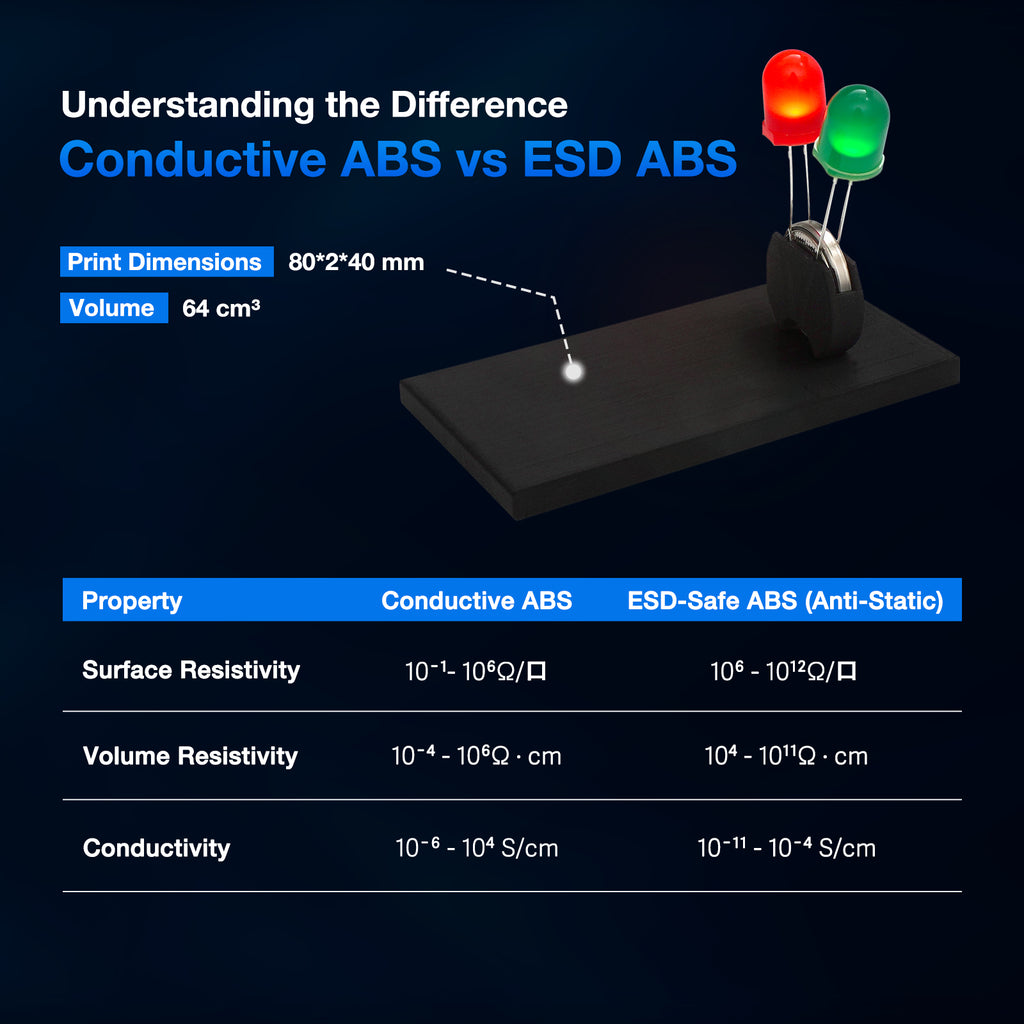 ABS Conductive