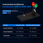 ABS Conductive